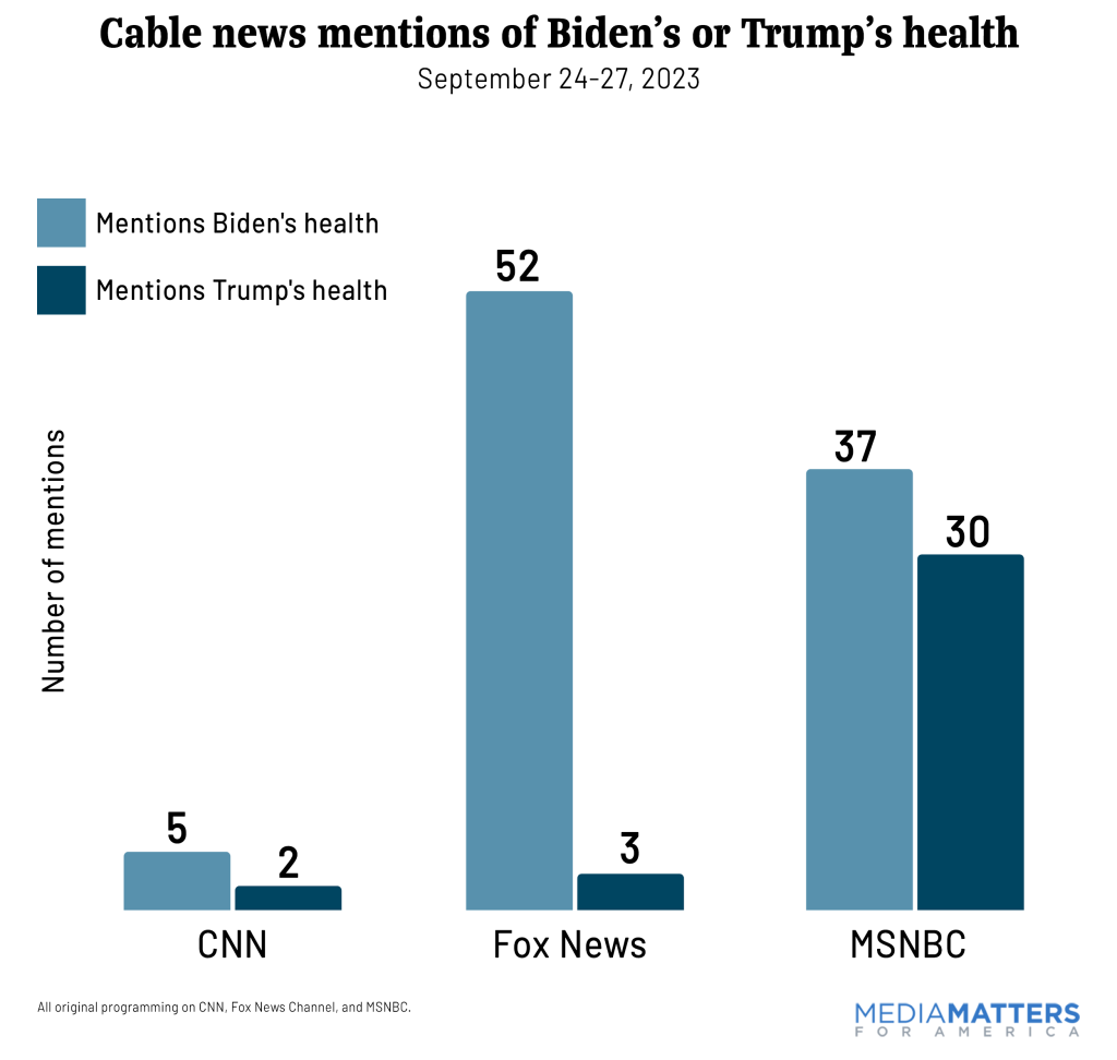 Mentions of Biden's or Trump's health